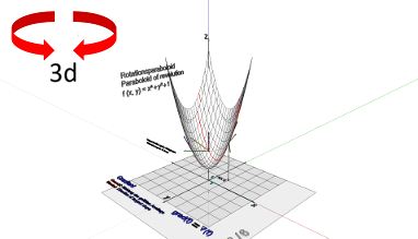 Analysis; Gradient; Paraboloid - Rotationsparaboloid; Gradient - Schnitt der Fläche (1/6)